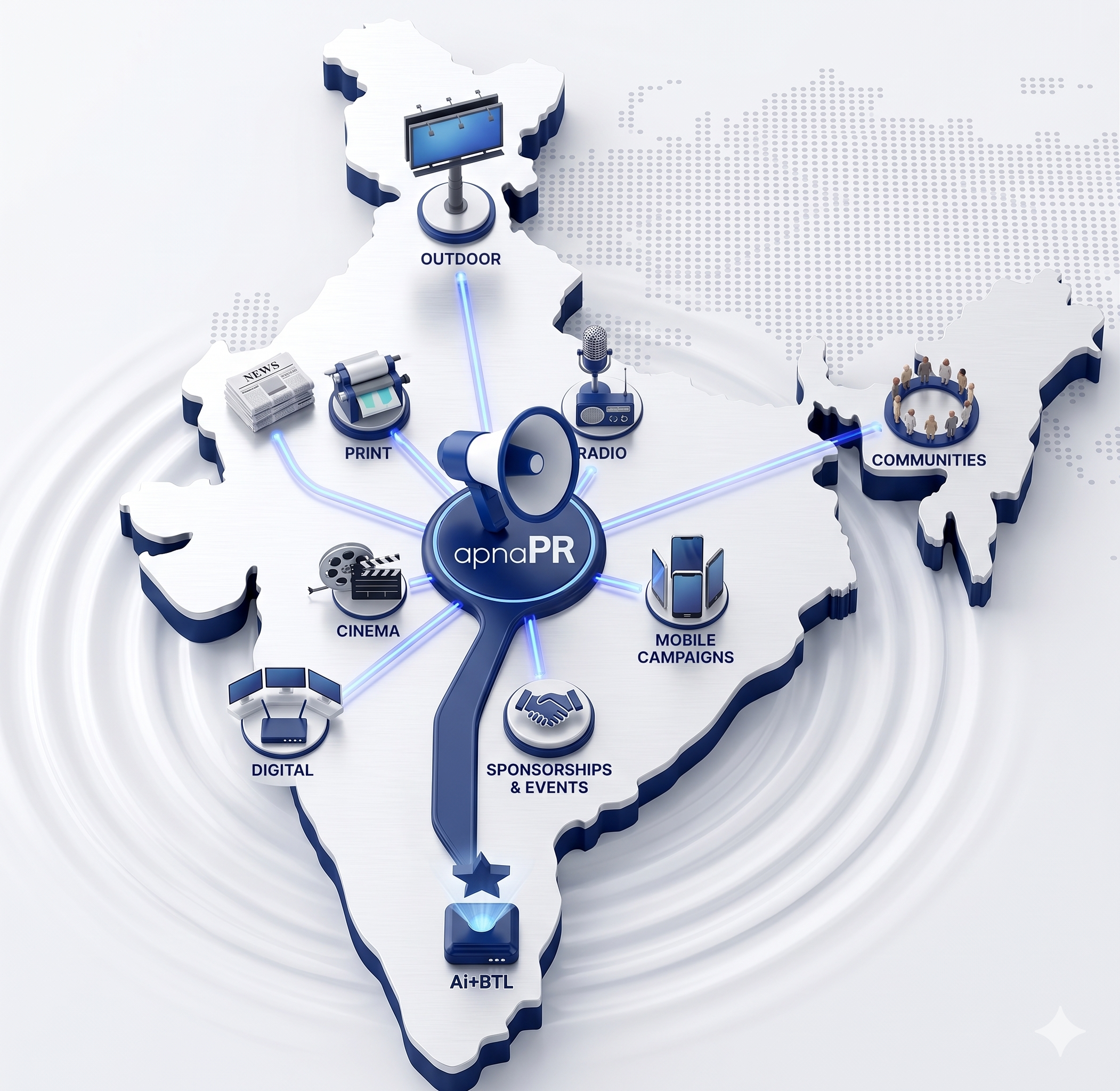 India Map with Nodes