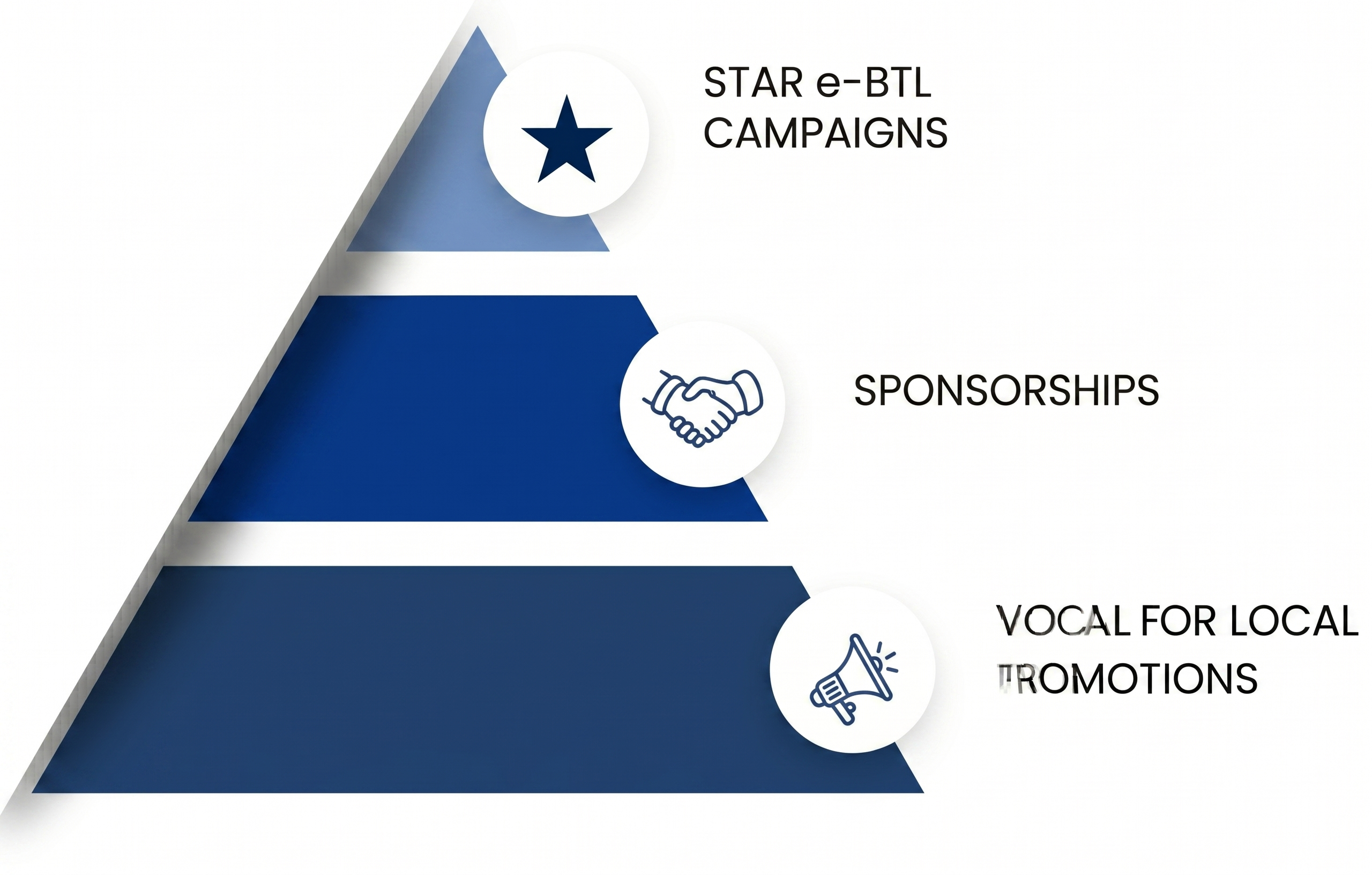 Services Pyramid
